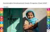 Sustainable Development Goals Progress Chart 2021