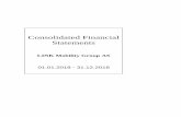 Consolidated Financial Statements - LINK Mobility