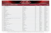 ARIA TOP 100 ALBUMS CHART 2002