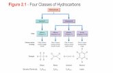 Figure 2.1 - Four Classes of Hydrocarbons