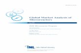 Global Market Analysis of Microreactors