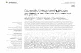 Polygenic Heterogeneity Across Obsessive-Compulsive ...
