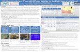 Microbiome Analysis of Water with Different Salinities on ...