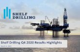 Shelf Drilling Q4 2020 Results Highlights