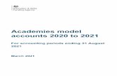 Academies model accounts 2020 to 2021 - GOV.UK