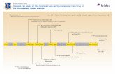 TIMELINE FOR USAGE OF FIRE-FIGHTING FOAM (AFFF) …