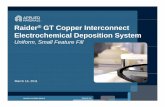 Raider GT Copper Interconnect El t h i l D ...