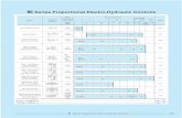 Series Proportional Electro-Hydraulic Controls - yuken.com.ru