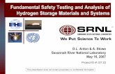 Fundamental Safety Testing and Analysis of Hydrogen ...