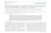 Research Paper Exosomes derived from platelet-rich plasma ...
