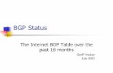 BGP Status - Geoff Huston -