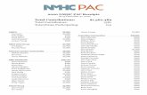 2020 NMHC PAC Receipts