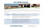 June 20-July 1, 2020 ISRAEL MINISTRY TRIP