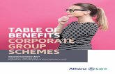TABLE OF BENEFITS CORPORATE GROUP SCHEMES