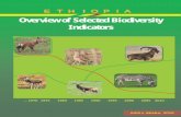 Ethiopia: Overview of selected biodiversity indicators