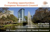 Funding opportunities European Research Council