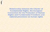 Relationship between the Charter of Fundamental Rights ...