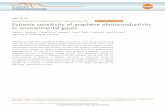 Extreme sensitivity of graphene photoconductivity to ...