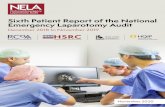 Sixth Patient Report of the National Emergency Laparotomy ...