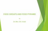 FOOD GROUPS AND FOOD PYRAMID By Dr. Mrs. O.K. Israel