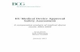 EU Medical Device Approval Safety Assessment