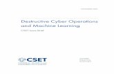 CSET - Destructive Cyper Operations and Machine Learning
