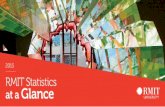2015 RMIT Statistics at a Glance