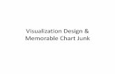 Memorable Chart Junk Visualization Design