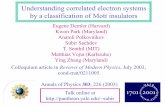 Understanding correlated electron systems by a ...