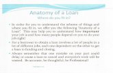 Anatomy of a Loan Protected Private - Graduate's Website