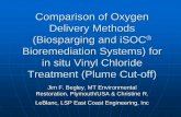 Comparison Of Oxygen Delivery Methods - Dechema