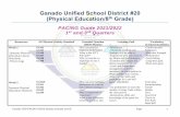 Ganado Unified School District #20 (Physical Education/8th ...