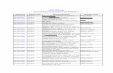 USCG FOIA Log Received between 04/01/2017 and 06/30/2017