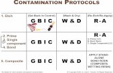 1. CONTAMINATION PROTOCOLS Etch (Wash & Dry) D D (Get …