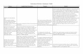 Literature Review Summary Table - Texas