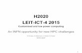 H2020 LEIT-ICT-4 2015