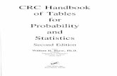 CRC Handbook of Tables for Probability and Statistics