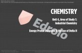 CHEMISTRY - Edrolo