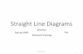 Straight Line Diagrams - West Virginia
