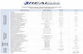 Data sheet PVC - Realplex