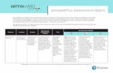 aimswebPlus Assessment Matrix