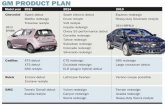 GM PRODUCT PLAN - autonews