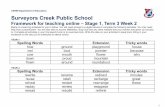 YEAR 1 Surveyors Creek Public School