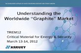 Understanding the Worldwide Graphite Market