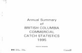 Annual Summary of BRITISH COLUMBIA COMMERCIAL CATCH …