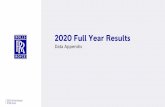 2020 Full Year Results - Rolls-Royce