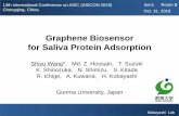 Graphene Biosensor for Saliva Protein Adsorption