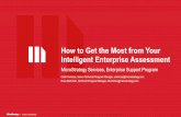 How to Get the Most from Your Intelligent Enterprise ...
