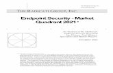 Endpoint Security - Market Quadrant 2021