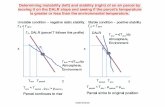 Determining instability (left) and stability (right) of an ...